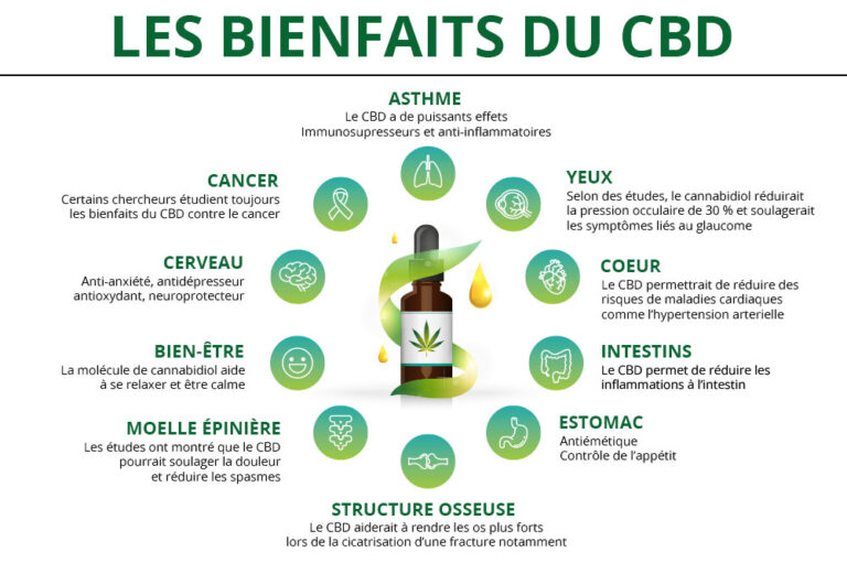 Les bienfaits du CBD | CBD LOVELY