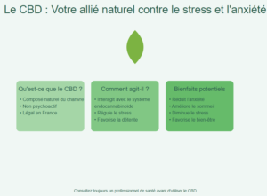 infographie sur le CBD pour gérer le stress et l'anxiété | CBD LOVELY