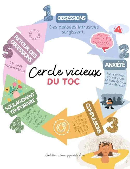 les vices des troubles obsessionnels compulsifs | CBD LOVELY